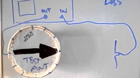 Part1 Antenna Radiation Pattern using NA