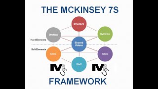 The McKinsey 7S Framework  Simplest Explanation Ever