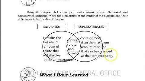SCIENCE 7 MODULE 4 PART 2 ANSWER KEY: SUPERSATURATED SOLUTION