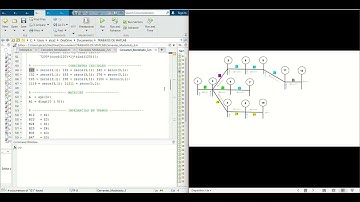 Modelado de sistemas de distribución (programa Matlab)
