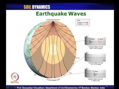 What are L waves?