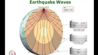⁣Mod-03 Lec-17 L17-Earthquake Waves; P-waves, S-waves, 3 circle method