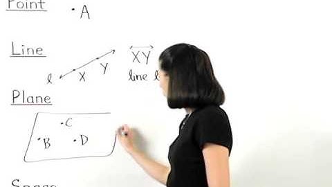 Point Line Plane Space | MathHelp.com