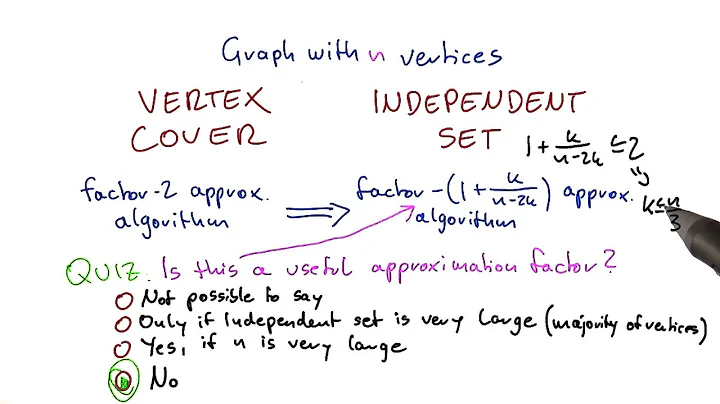 Useful Approximation Factor Solution - Intro to Theoretical Computer Science