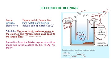 General principles and processes of isolation  of elements ( part-4)