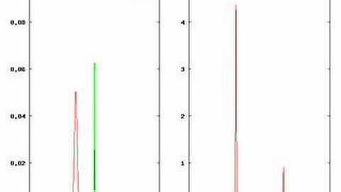 Gaussian packet colliding a thin potential barrier