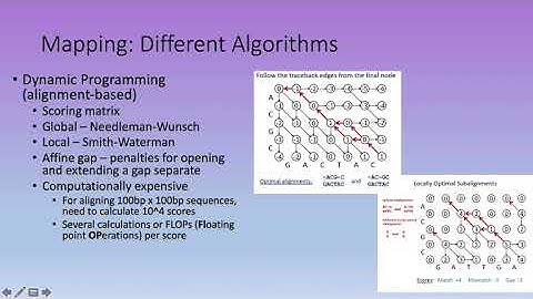 Bioinformatics Lecture 14: Read Mapping in Genomics