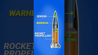 Missiles Interior Cross Section ATACMS #engineering #israel #gaza #ukraine