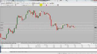 Naked Forex Scalping - 4hr Chart