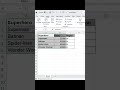 Day 104 Of 120 Days Excel | How To Visualize 2D & 3D Pie Chart In Excel | #excelchallenge