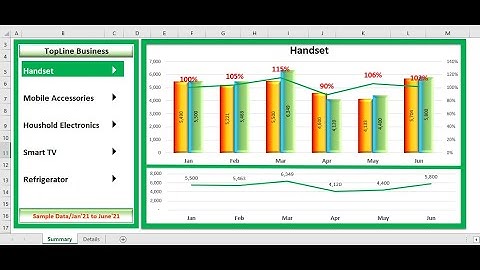 Dynamic Excel Chart for Dashboard: Represent KPI based Chart/Graph through Mouse Rolling over on KPI