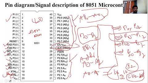 Microprocessors & Microcontrollers || Lecture-35 || Architecture of 8051 Microcontroller