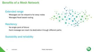 Bluetooth Low Energy Mesh  Features and Applications screenshot 5