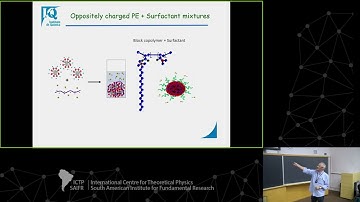 Watson Loh: Soft core-shell nanoparticles with controlled architectures
