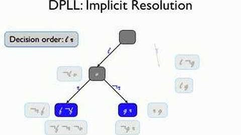 DPLL is Implicit Resolution