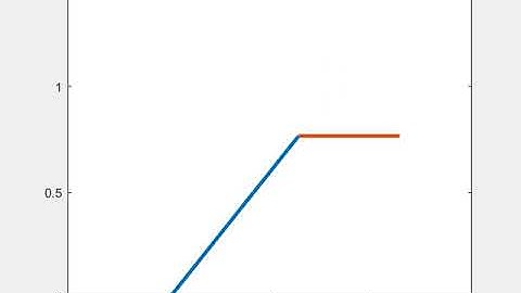 Forward kinematics of robotic arm by using Matlab programming.