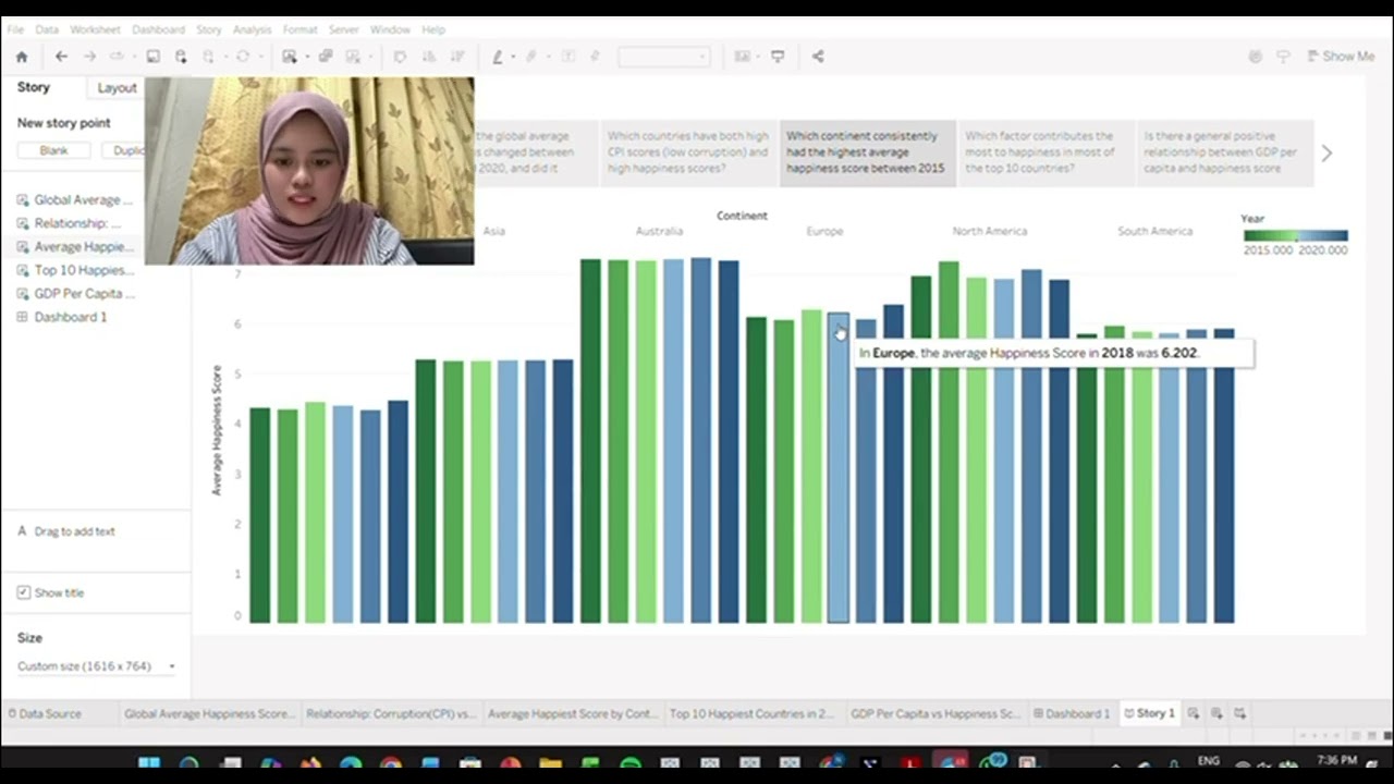 Group 14 Assignment Data Analytics