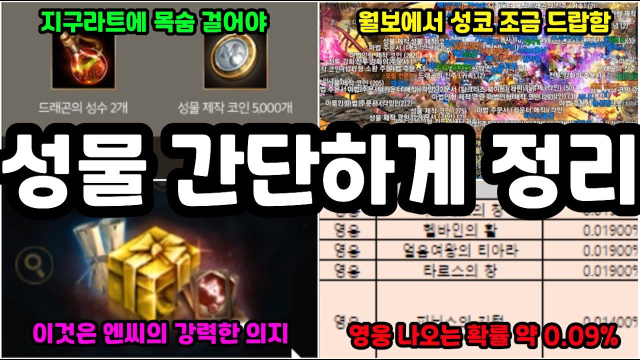 [리니지m] 또 하나의 과금 컨텐츠 성물... 내용 간단하게 정리 하겠습니다.(성물 능력치, 상급뽑기팩 확률, 성코, 지구라트에 목숨  걸어야등)