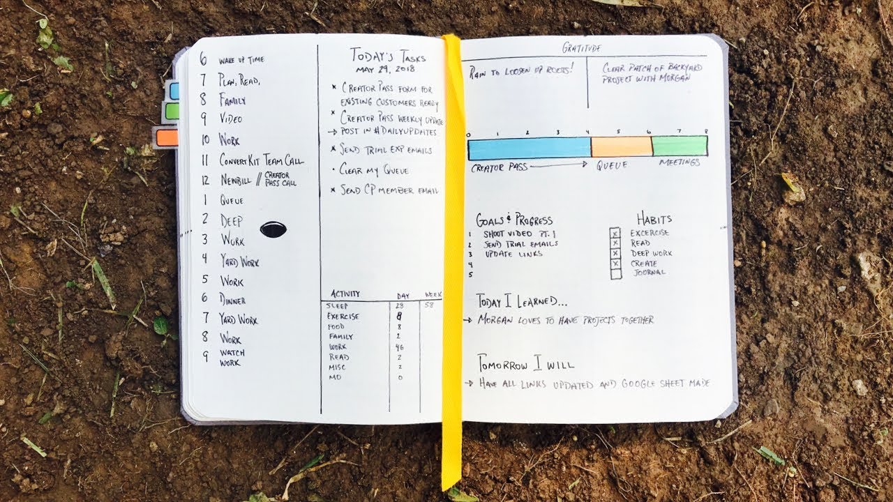 My One Page Daily Bullet Journal Spread 