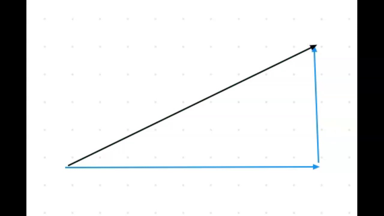 Adding component vectors - YouTube