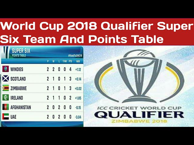 Icc Cricket World Cup Qualifier 2018