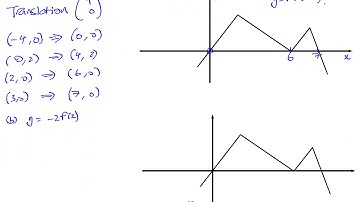 EDEXCEL IAL P1 new Practice Paper B 2018 Q6  Transformations of Graphs