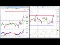 Day Trading Crude Oil Futures Video +$1000  Live Trading Room