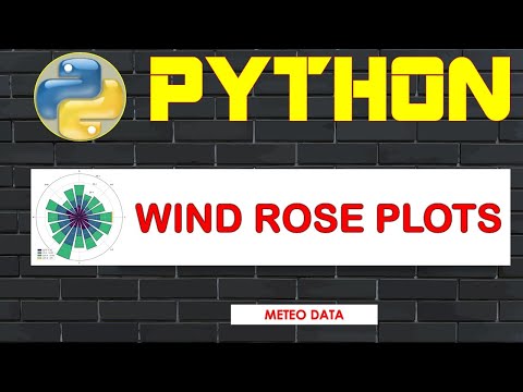 Python WindRose Plots