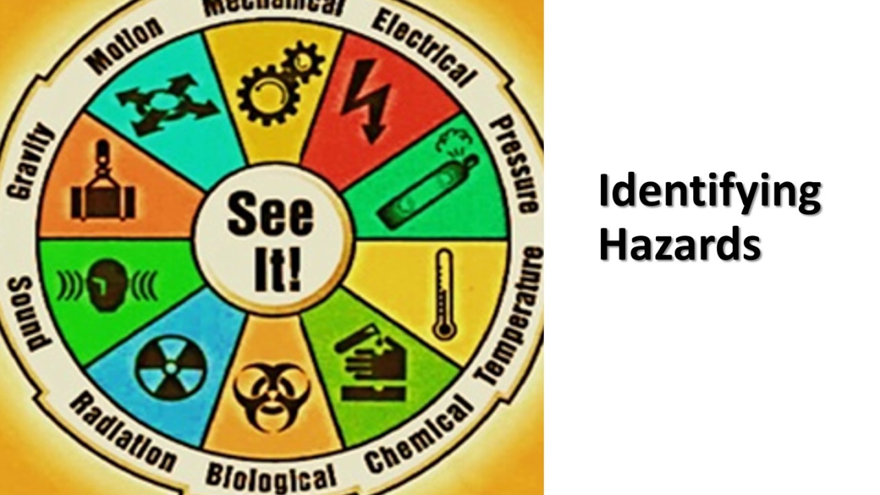 How To Identify Hazard 5 Ways To Identify Workplace H