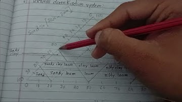 Textural Classification Of Soil - Soil Mechanics #diploma #ctevt