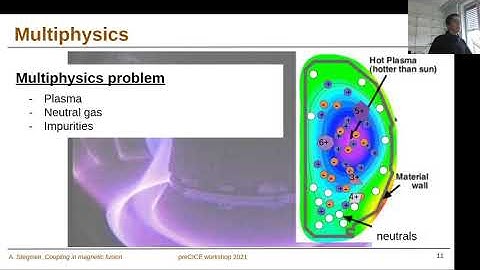 Application of code coupling in magnetic fusion (Andreas Stegmeir, preCICE Workshop 2021)