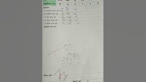 std 8 archit ganit pothi  alekh 24 swadhyay 5.2 dakhlo 5