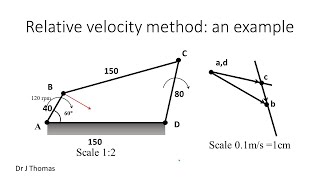 Velocity analysis of Four bar chain by Relative velocity method