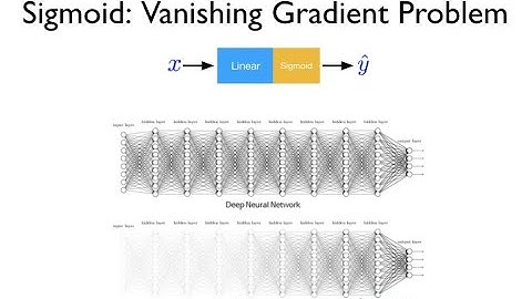 Intuition Behind Vanishing Gradient Problem Explanation