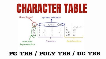 Character Table| Dynamic Chemistry