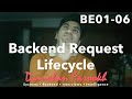BE01-06 | What Really Happens When a Request Hits Your Backend Server (Interview Mental Model)