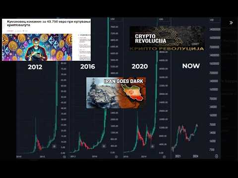 РАНДОМ 18: Дневни Вести : Кумановец измамен за 43.750 евра при купување криптовалута ... 2026..🐂.🦎