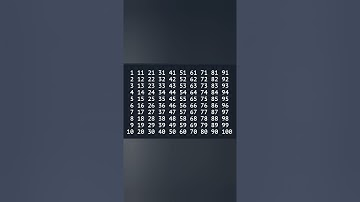 #Shorts 🔥Numbers Pattern Programs in Java Language using for loop.