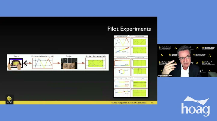 XR for Simulating, Comforting, and Assisting Patie...