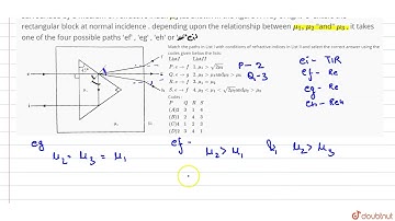 A right angled prism of refractive index `mu_(1)` is placed in a rectangular block of refractive