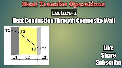 Heat Conduction Through Composite Wall| Steady State| Heat Transfer Operations| Technocrat Sohail|
