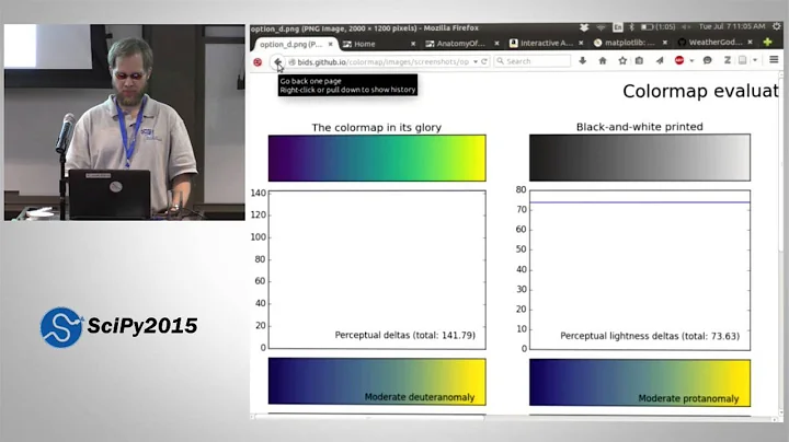 Anatomy of matplotlib | SciPy 2015 Tutorial | Benj...