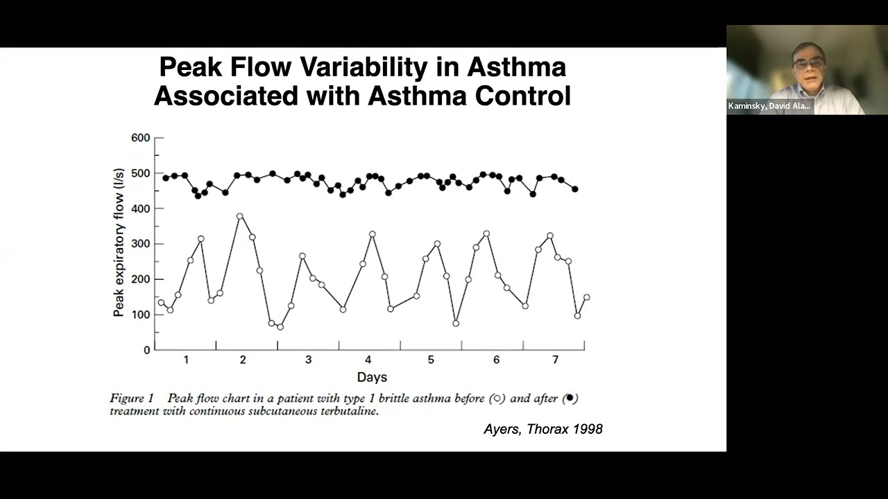 Dr David Kaminsky. Exploring the use of home oscillometry in COPD:  Effect of indoor air pollution