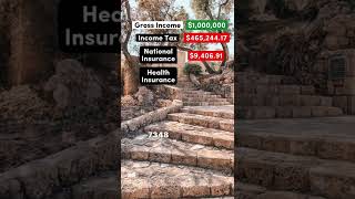 Living On 1 Million After Taxes In Israel