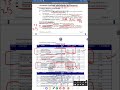 Delhi D.el.ed 2 years Academic calender #scert #deled #admission #diet #syllabus #subjects #delhi