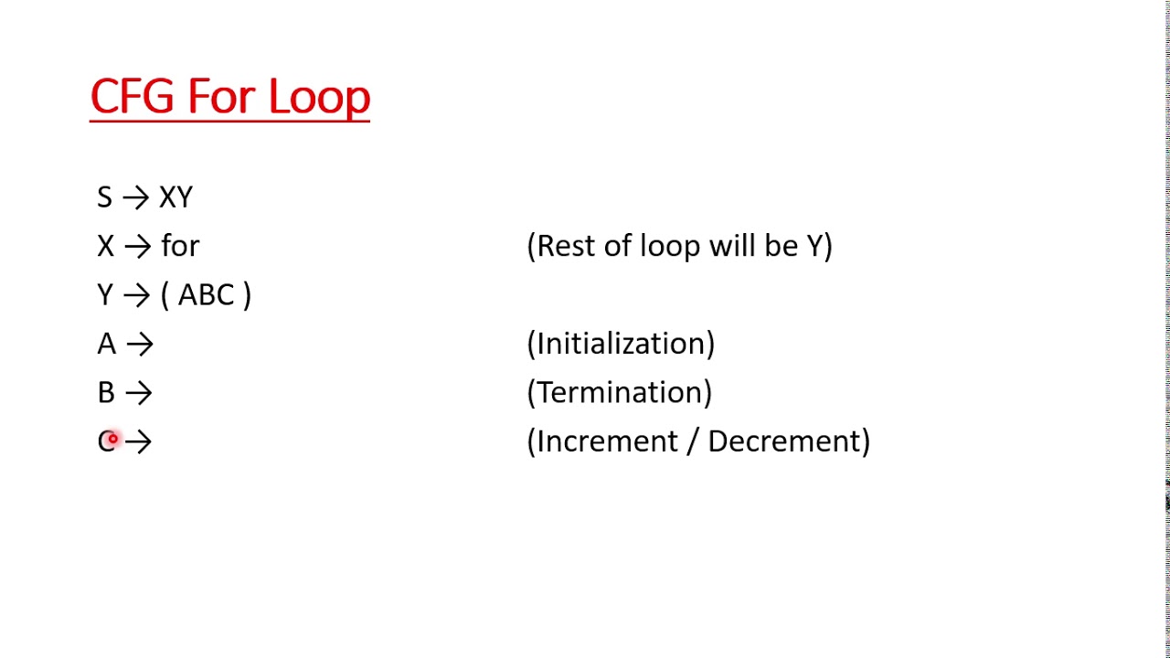 Cfg Examples, Three A'S, For Loop - By Zeeshan Shafi - Youtube