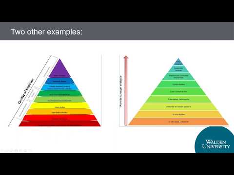 Advanced Nursing Research Library Lab