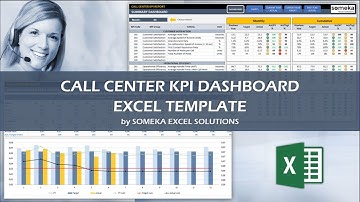 Call Center KPI Dashboard | Metrics for Customer Service Agent