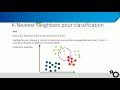 Knn classification fonctionnement et mtriques de calculs de distances