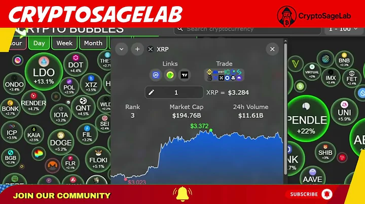 Blackrock CEO Larry Fink Knows Something About XRP